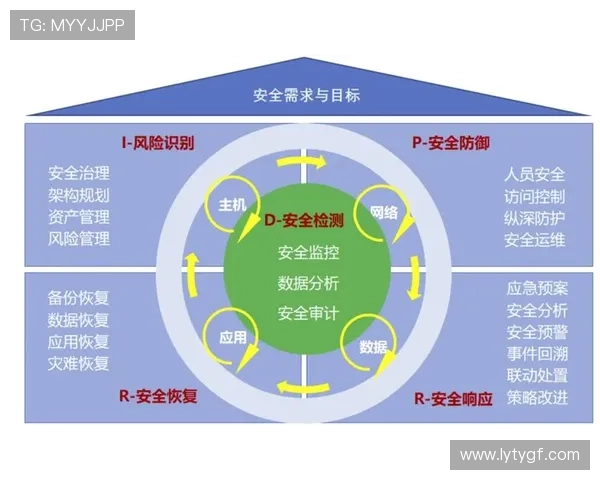 乐鱼官网登录入口安全保障，保障玩家账号信息安全与游戏体验